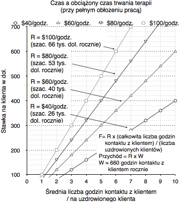 Fig 10.1